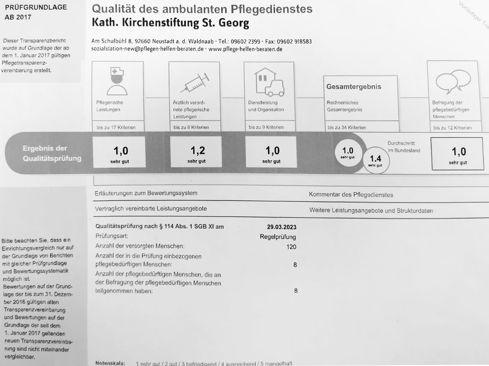 Ausgezeichnete Qualität: Ambulante Krankenpflege in Neustadt erhält Bestnote in Qualitätsprüfung durch den Medizinischen Dienst Bayern